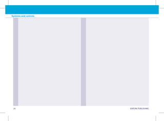 76 KAPLAN PUBLISHING
Systems and controls
 