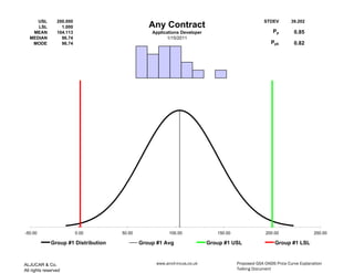 USL         200.000                                                                             STDEV        39.202
     LSL           1.000                         Any Contract
   MEAN          104.113                          Applications Developer                                 Pp         0.85
  MEDIAN           96.74                                 1/15/2011
   MODE            96.74                                                                                Ppk         0.82




-50.00                     0.00       50.00               100.00               150.00                 200.00                  250.00

              Group #1 Distribution           Group #1 Avg                  Group #1 USL                  Group #1 LSL



ALJUCAR & Co.                                       www.anvil-incus.co.uk               Proposed GSA OASIS Price Curve Explanation
All rights reserved                                                                     Talking Document
 