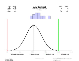 USL         200.000                                                                         STDEV        29.664
     LSL           1.000                  Any Contract
   MEAN          104.050                Applications Systems Analyst                                  Pp        1.12
  MEDIAN           97.89                          1/15/2011
   MODE            96.74                                                                              Ppk       1.08




 0.00                      50.00      100.00                           150.00                200.00                      250.00

              Group #2 Distribution   Group #2 Avg                        Group #2 USL                 Group #2 LSL



ALJUCAR & Co.                                  www.anvil-incus.co.uk                Proposed GSA OASIS Price Curve Explanation
All rights reserved                                                                 Talking Document
 