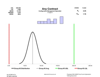 USL         200.000                                                                         STDEV        13.524
     LSL           1.000                  Any Contract
   MEAN           73.195             Configuration Management Specialist                              Pp        2.45
  MEDIAN           73.86                           1/15/2011
   MODE            #N/A                                                                               Ppk       1.78




 0.00                      50.00      100.00                           150.00                200.00                      250.00

             Group #3 Distribution   Group #3 Avg                         Group #3 USL                 Group #3 LSL



ALJUCAR & Co.                                  www.anvil-incus.co.uk                Proposed GSA OASIS Price Curve Explanation
All rights reserved                                                                 Talking Document
 
