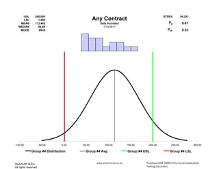 USL         200.000                                                                       STDEV          54.331
     LSL           1.000                       Any Contract
   MEAN          113.442                          Data Architect                                   Pp          0.61
  MEDIAN           92.68                            1/15/2011
   MODE            #N/A                                                                           Ppk          0.53




-100.00               -50.00    0.00   50.00          100.00            150.00     200.00            250.00            300.00

              Group #4 Distribution      Group #4 Avg                   Group #4 USL                Group #4 LSL


ALJUCAR & Co.                                   www.anvil-incus.co.uk             Proposed GSA OASIS Price Curve Explanation
All rights reserved                                                               Talking Document
 