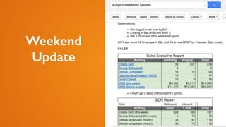 @kyleporter
Weekend
Update
 