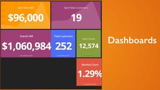 Dashboards
 