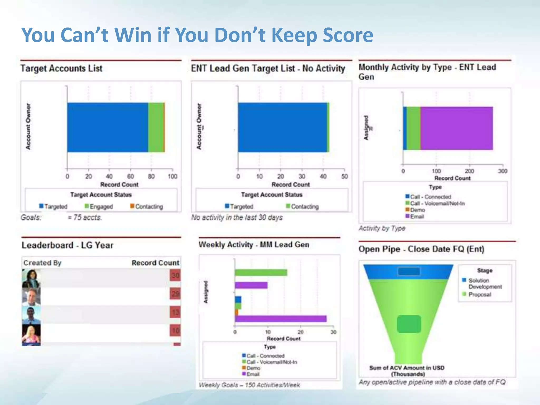 You Can’t Win if You Don’t Keep Score
 