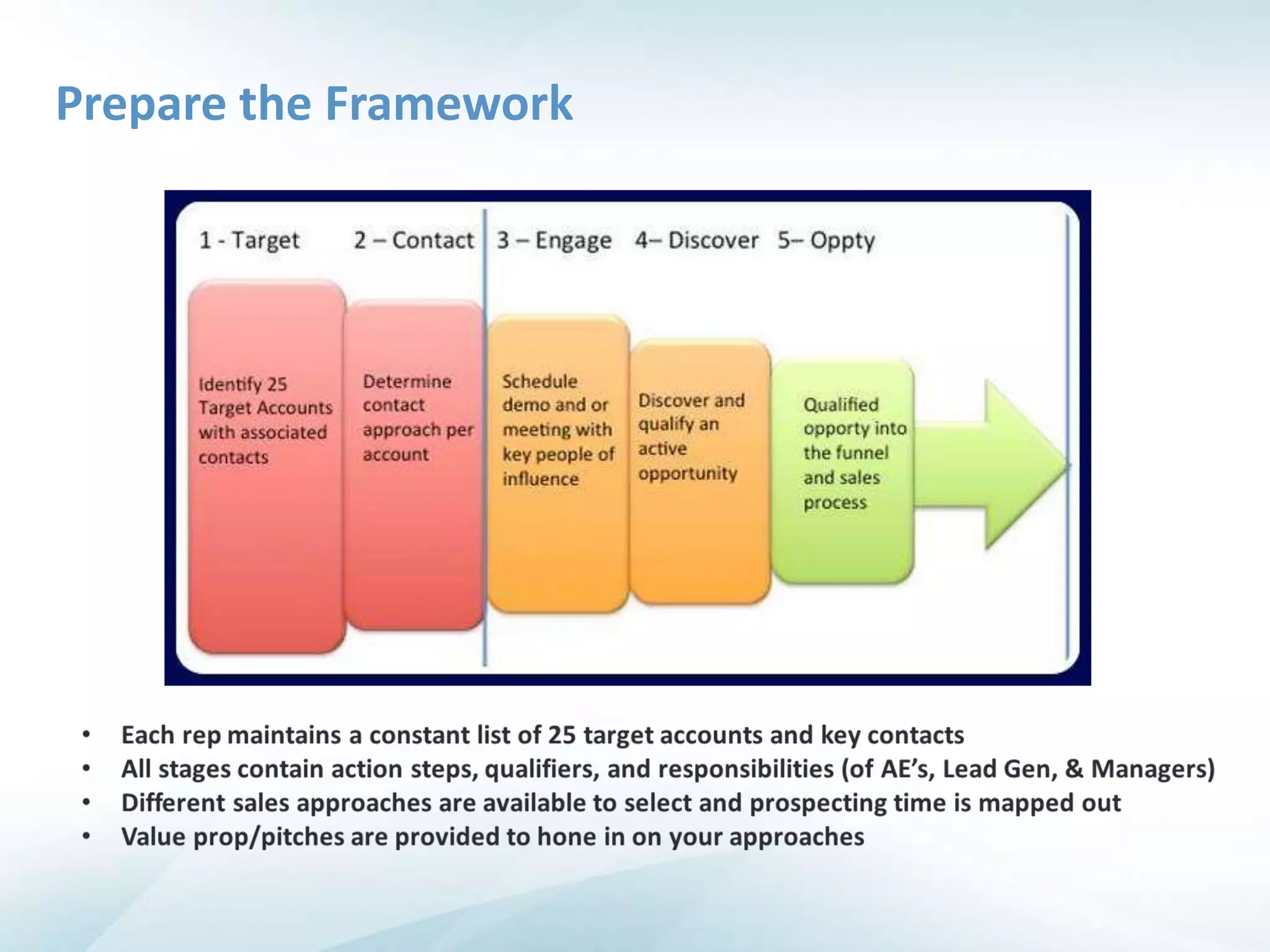 Prepare the Framework
 