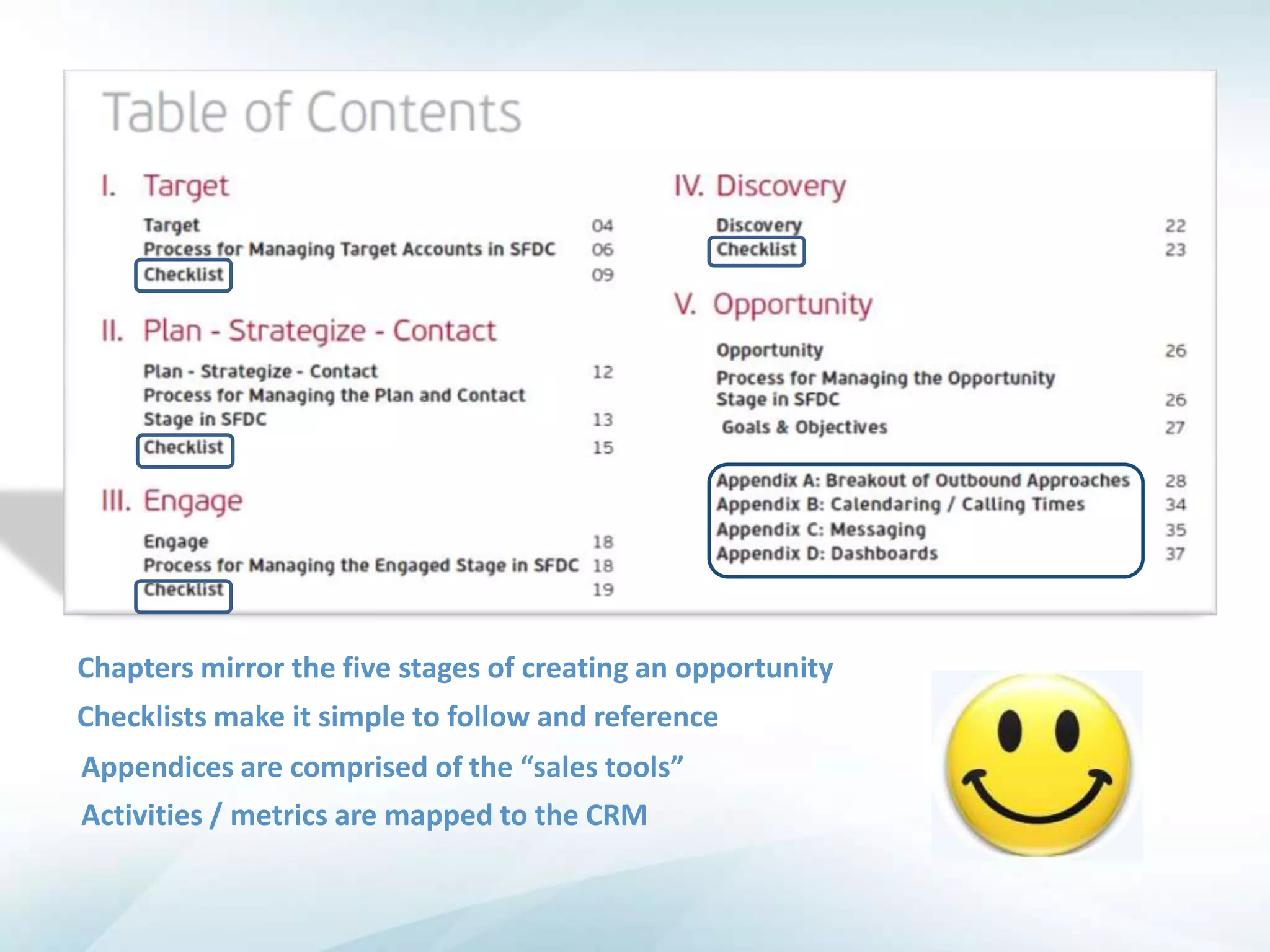 Chapters mirror the five stages of creating an opportunity
Checklists make it simple to follow and reference
Appendices are comprised of the “sales tools”
Activities / metrics are mapped to the CRM
 