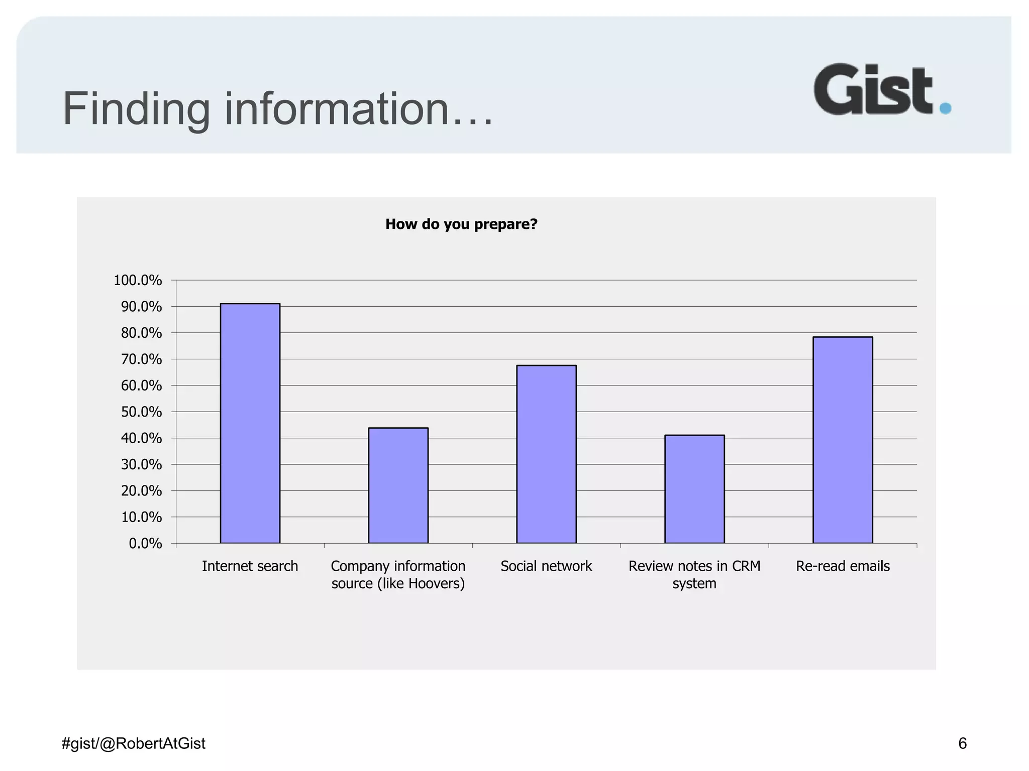 Finding information…6#gist/@RobertAtGist