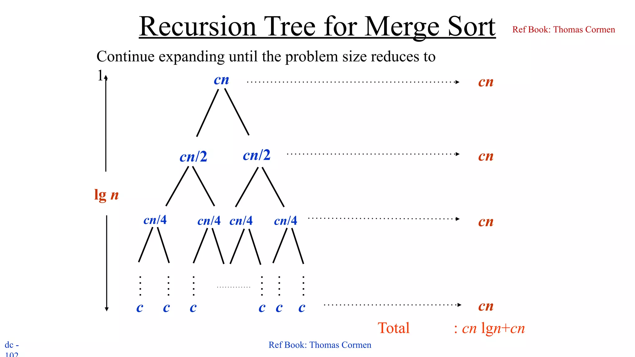 dc - Ref Book: Thomas Cormen
Recursion Tree for Merge Sort
Continue expanding until the problem size reduces to
1. cn
cn/2 cn/2
cn/4 cn/4 cn/4 cn/4
c c c c
c c
lg n
cn
cn
cn
cn
Total : cn lgn+cn
Ref Book: Thomas Cormen
 