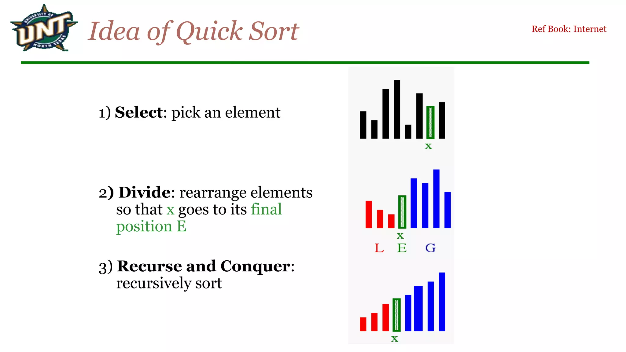 Idea of Quick Sort
1) Select: pick an element
2) Divide: rearrange elements
so that x goes to its final
position E
3) Recurse and Conquer:
recursively sort
Ref Book: Internet
 