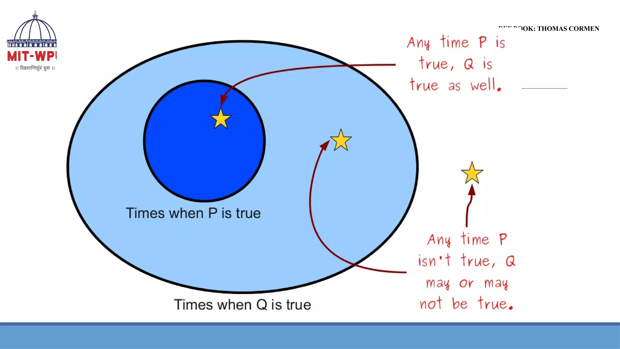 REF BOOK: THOMAS CORMEN
 