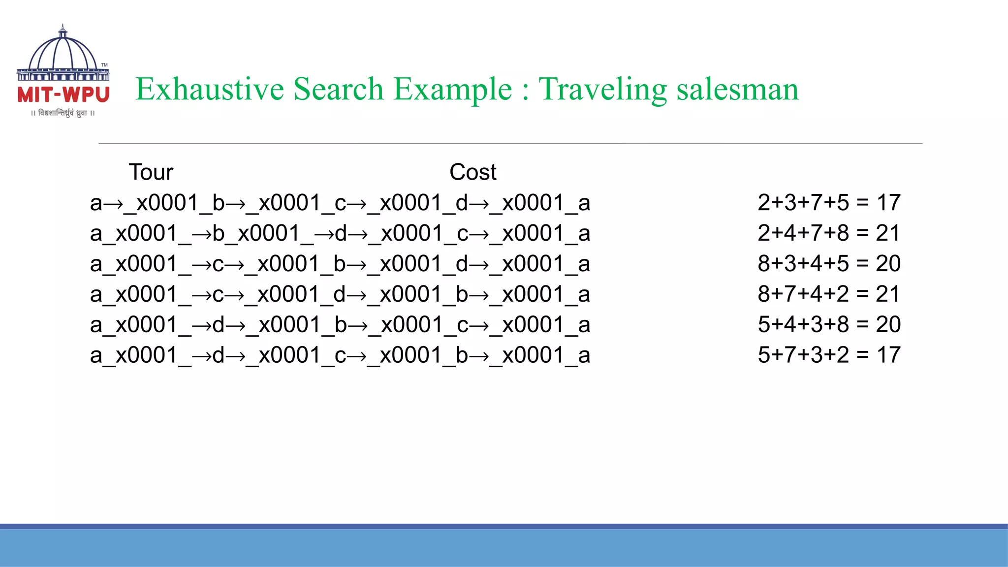 Exhaustive Search Example : Traveling salesman
Tour Cost
a→_x0001_b→_x0001_c→_x0001_d→_x0001_a 2+3+7+5 = 17
a_x0001_→b_x0001_→d→_x0001_c→_x0001_a 2+4+7+8 = 21
a_x0001_→c→_x0001_b→_x0001_d→_x0001_a 8+3+4+5 = 20
a_x0001_→c→_x0001_d→_x0001_b→_x0001_a 8+7+4+2 = 21
a_x0001_→d→_x0001_b→_x0001_c→_x0001_a 5+4+3+8 = 20
a_x0001_→d→_x0001_c→_x0001_b→_x0001_a 5+7+3+2 = 17
 