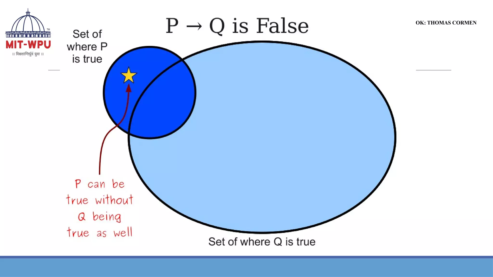 REF BOOK: THOMAS CORMEN
 