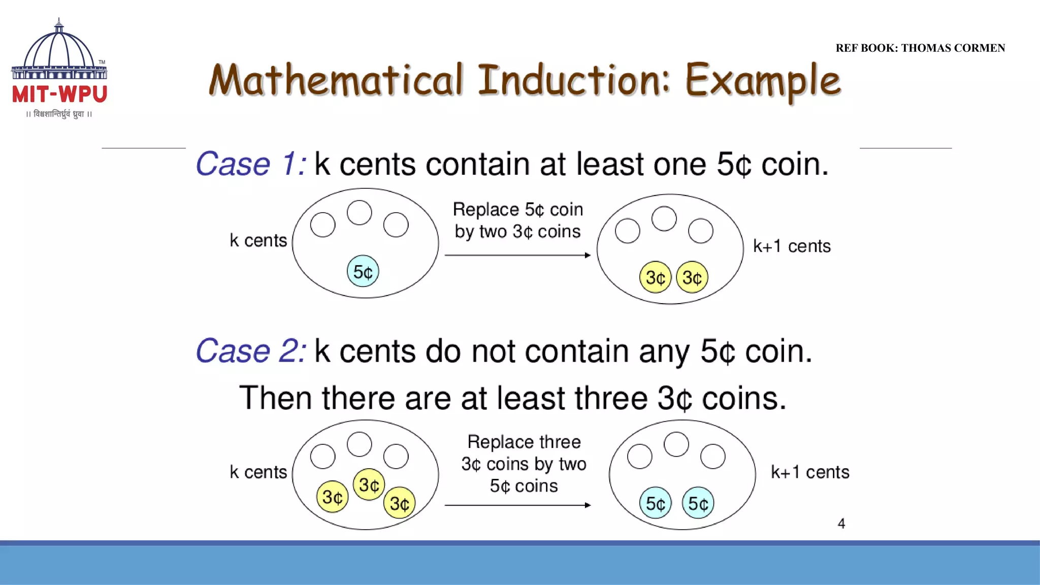 REF BOOK: THOMAS CORMEN
 