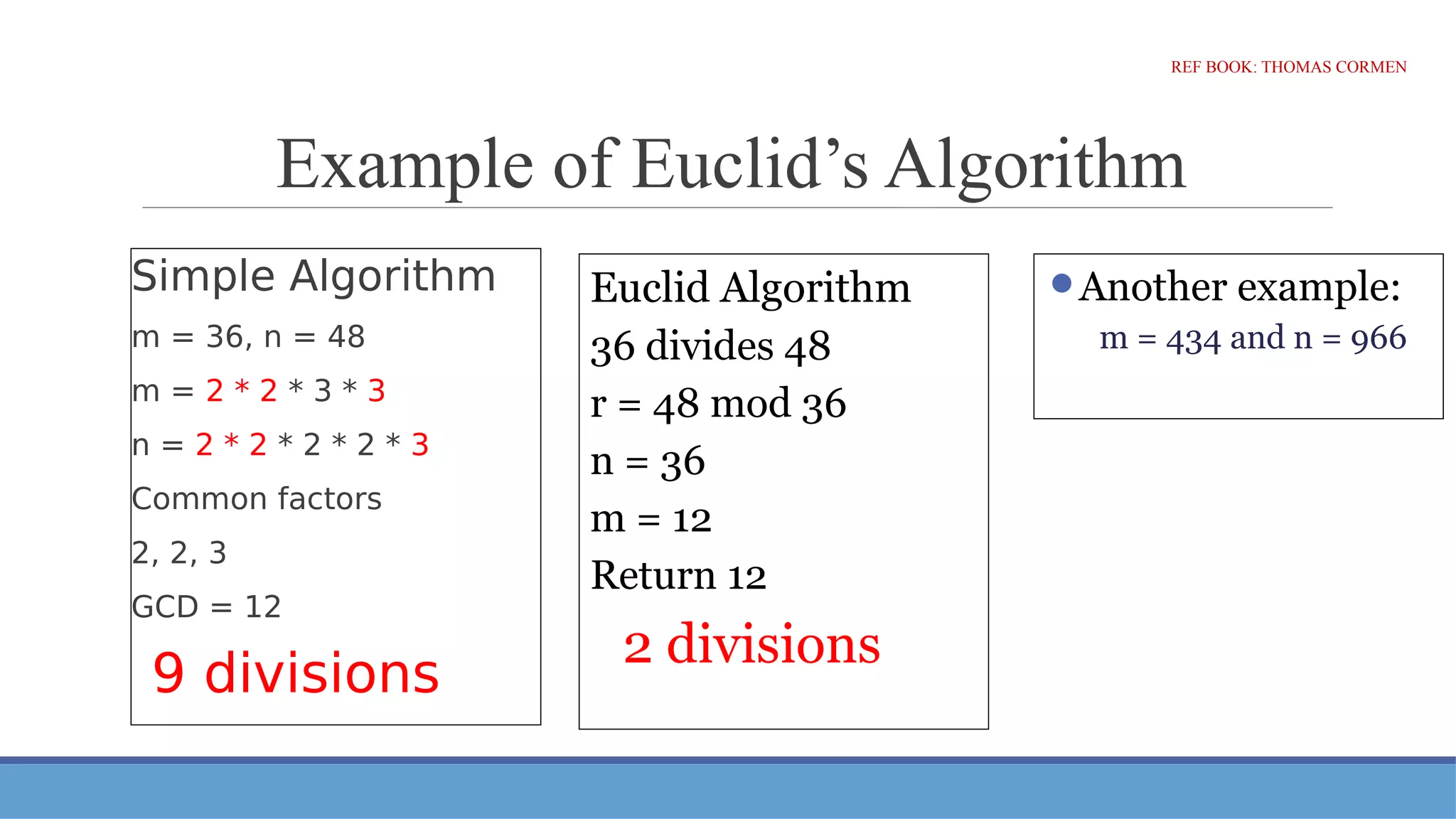 Example of Euclid’s Algorithm
Simple Algorithm
m = 36, n = 48
m = 2 * 2 * 3 * 3
n = 2 * 2 * 2 * 2 * 3
Common factors
2, 2, 3
GCD = 12
9 divisions
REF BOOK: THOMAS CORMEN
Euclid Algorithm
36 divides 48
r = 48 mod 36
n = 36
m = 12
Return 12
2 divisions
⚫Another example:
m = 434 and n = 966
 