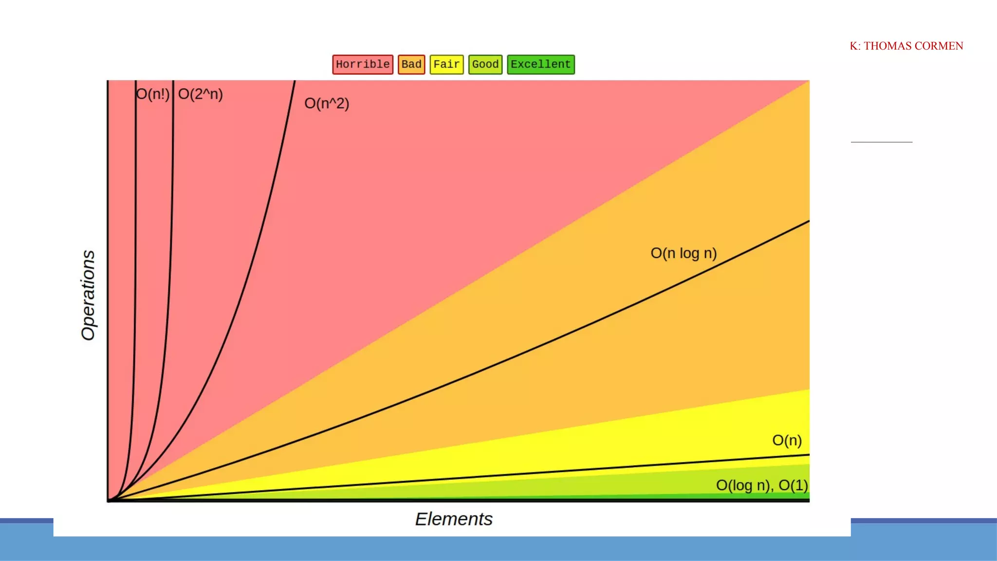 Common Rates of Growth
REF BOOK: THOMAS CORMEN
 