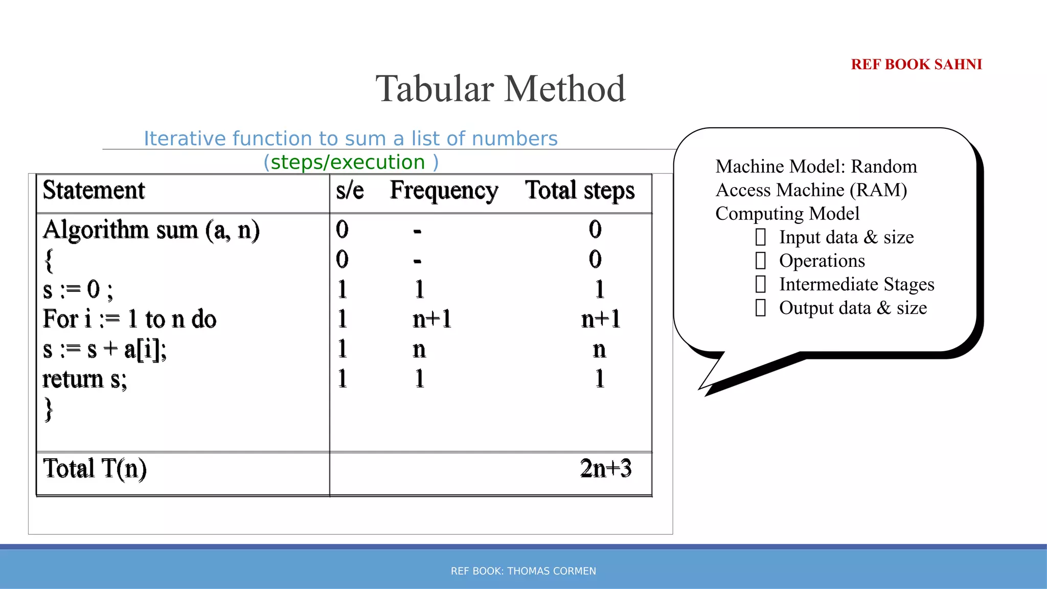 REF BOOK: THOMAS CORMEN
Iterative function to sum a list of numbers
(steps/execution ) Machine Model: Random
Access Machine (RAM)
Computing Model
⮚ Input data & size
⮚ Operations
⮚ Intermediate Stages
⮚ Output data & size
Tabular Method
REF BOOK SAHNI
 