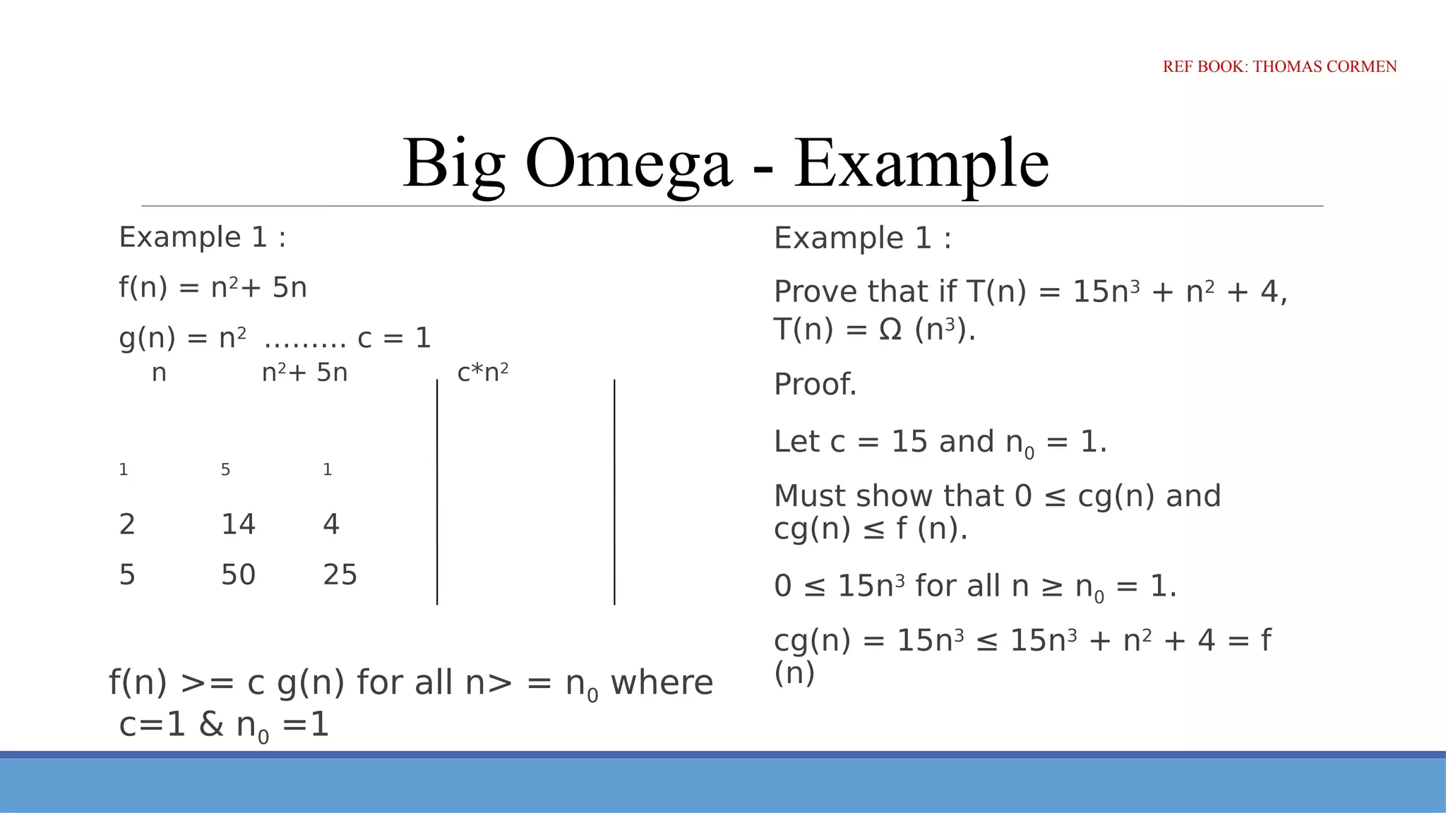 Big Omega - Example
Example 1 :
f(n) = n2
+ 5n
g(n) = n2
……… c = 1
n n2+ 5n c*n2
1 5 1
2 14 4
5 50 25
f(n) >= c g(n) for all n> = n0 where
c=1 & n0 =1
REF BOOK: THOMAS CORMEN
Example 1 :
Prove that if T(n) = 15n3
+ n2
+ 4,
T(n) = Ω (n3
).
Proof.
Let c = 15 and n0 = 1.
Must show that 0 ≤ cg(n) and
cg(n) ≤ f (n).
0 ≤ 15n3
for all n ≥ n0 = 1.
cg(n) = 15n3
≤ 15n3
+ n2
+ 4 = f
(n)
 