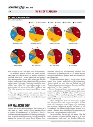 WHITE PAPER
  18                                                THE RISE OF THE REAL MOM

       CHART 11: AUTO PURCHASES
Who has the most influence
                                         MYSELF          SPOUSE/PARTNER         PARENT                  FRIENDS            OTHER FAMILY                   NOT APPLICABLE

                                              2%                                                   3%
        3%                              2%
                 5%                                5%                          3%                                                               5%
                                                                                         7%                                              8%
         5%                                                               2%
                            31%         12%                  27%                                                           3%       4%
                                                                                                         30%                                                   35%
       26%


                      29%                          52%                               55%                                                  45%


         WOMEN 18-29 (N=74)               WOMEN 30-44 (N=112)                   WOMEN 45-59 (N=166)                                     WOMEN 60+ (N=66)


                                                        3%
                                             3%                                     2%                                              1%
                                                                                              4%                                               7%
             14%                                                                    10%                                               4%
                                          12%                                                                                       6%
        4%
                                                             34%               5%
       10%                  41%                                                                           48%                                                   50%
                                        17%
                                                                                31%                                                  30%
         21%
                      10%                          30%

             MEN 18-29 (N=66)                MEN 30-44 (N=93)                       MEN 45-59 (N=178)                                     MEN 60+ (N=115)



we’re trying to do is be a part of her life in those moments.”             impossible. Census data are reported by household unit,
   The women’s portfolio includes the Baked products,                      not individual, so spending by the 50% of women who are
100-calorie packs of other Frito-Lay products and recently                 married householders is grouped with their households’
launched SmartFood, a hybrid sweet and salty popcorn                       overall spending.
snack with ingredients such as added calcium and fiber. The                    “The key point about women’s buying power is that
products are lower in fat and calories than sibling products               women have income,” said Catalyst’s Ms. Combopiano.
such as regular Doritos and Cheetos and packaged in more-                  “Women spend [on] more than just clothing and food.
subdued matte colors. “She’s looking for a product to start                They spend money on cars, consumer electronics [and] big-
a conversation with her, not yelling at her,” Ms. Jarratt said.            ticket items” (see chart 9, page 16).
“Our other products were screaming out like a teenage                          Boston Consulting Group, which conducted a multi-
boy.”                                                                      country study of women in 2008, estimates that women
   Frito-Lay provided women with equivalent bite-size                      control $4.3 trillion of the $5.9 trillion in U.S. consumer
“permissible indulgences” in the entertainment realm by                    spending, or 73% of household spending. Yet, in SheSpeaks
also building a website with short, animated webisodes, at                 research, 90% of women say advertisers don’t advertise to
awomansworld.com.                                                          them, Ms. Freud said.
                                                                               Today’s time-pressed mom is a more focused shopper
                                                                           than her predecessors. “She only has a couple of minutes
                                                                           where she’s running in, so she’s trying to get everything
HOW REAL MOMS SHOP                                                         that she needs,” Skippy’s Mr. Nguyen said. Frito-Lay has
Women may be the primary shoppers, but according to a                      acknowledged that tendency by placing the products in its
2009 report by Catalyst, women’s buying power is difficult                 women’s portfolio at the ends of grocery-store aisles, so a
to measure. While experts such as Ms. Muléy of the 85%                     busy mom can find them quickly and easily.
Niche assert that women make 85% of all purchasing deci-                       “She doesn’t have the time she had before. What she
sions (hence the name of her company), Catalyst noted that                 wants is an easy experience, and she wants us to be more
backing that number with census data is difficult, if not                  accommodating,” said Macy’s Ms. Reardon, adding that
                                                                                     Note: Numbers are rounded; pie charts may not add up to 100%. Source: Advertising Age and JWT survey
 