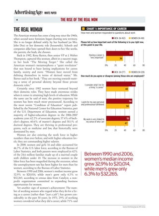 WHITE PAPER
  4                                         THE RISE OF THE REAL MOM

THE REAL WOMAN                                                       CHART 1: IMPORTANCE OF CAREER
                                                               How men and women responded to questions about work
The American woman has come a long way since the 1960s,
when second-wave feminists began charting new territory.                                            MEN (N=452)              WOMEN (N=418)
She is no longer defined solely by her husband (as Mrs.        Please tell us how important each of the following is to you right now,
John Doe) or her domestic role (housewife). Schools and        at this point in your life.
companies alike have opened their doors to her. She works,
she parents, she leads, she chooses.                                                                                      57
    Back in 1982, Rena Bartos, then senior VP at J. Walter              Having a career is
Thompson, captured this woman, albeit in a nascent stage,                ”very important”                 36
in her book “The Moving Target.” She called the
American woman’s metamorphosis a “quiet revolution”                                           0%    20          40              60              80
that was bound to have lasting implications for career,
family, society and more. “Women have moved from                                                    MEN (N=277)              WOMEN (N=228)
defining themselves in terms of derived status,” Ms.           How much do you agree or disagree (among those who are employed)?
Bartos said in her book. “They are moving towards want-
ing a sense of personal identity beyond those private
domestic roles.”                                                   I consider what I do for                                    63
    Certainly since 1982 women have ventured beyond                     a living “a career”
                                                                                                                   48
their domestic roles. They have made enormous strides
when it comes to attaining high levels of education. While
the same can be said of men, the positive trajectory for
women has been much more pronounced. According to              I work for my own personal                                 56
the most recent “Condition of Education” report pub-           and professional fulﬁllment
                                                                                                                     50
lished by the National Center for Education Statistics, part
of the U.S. Department of Education, women earned a
majority of higher-education degrees in the 2006-2007
academic year: 62.2% of associate degrees, 57.4% of bach-        My work is very linked to                           51
elor’s degrees, 60.6% of master’s degrees and 50.1% of              my sense of who I am
                                                                                                                  47
doctoral degrees. They are thriving in professional pro-
grams, such as medicine and law, that historically were
                                                                                              0%    20          40              60              80
dominated by men.
    Women are also entering the work force in higher
numbers than ever before, and with higher education lev-
els, they are commanding higher salaries.
    In 2008, women and girls 16 and older accounted for
46.7% of the U.S. labor force, according to the Bureau of
Labor Statistics, and both parents were employed in 62%
of the 24.6 million families made up of a married couple          Between 1990 and 2006,
with children under 18. The increase in women in the
labor force has been magnified during the recession, when
                                                                  women’s median income
the unemployment rate has been higher for men than for            grew 32.9% to $20,014,
women, according to the Bureau of Labor Statistics.
    Between 1990 and 2006, women’s median income grew
                                                                  while men’s grew only
32.9% to $20,014, while men’s grew only 6.3% to                   6.3% to $32,265.
$32,265, according to census data from Catalyst, a non-
profit organization committed to expanding business
opportunities for women.
    Yet another sign of women’s achievement: The num-
ber of working women who regard what they do for a liv-
ing as a career (rather than “just a job”) has grown con-
siderably in the past 30 years. In 1971, 29% of working
women considered what they did a career, while 71% said
                                                                                                               Source: Advertising Age and JWT survey
 