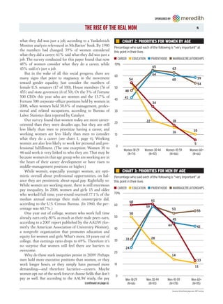 SPONSORED BY


                                          THE RISE OF THE REAL MOM                                                                                 5



what they did was just a job, according to a Yankelovich                  CHART 2: PRIORITIES FOR WOMEN BY AGE
Monitor analysis referenced in Ms.Bartos’ book. By 1980
                                                                  Percentage who said each of the following is “very important” at
the numbers had changed: 39% of women considered                  this point in their lives
what they did a career; 61% said what they did was just a
job. The survey conducted for this paper found that now                CAREER     EDUCATION        PARENTHOOD        MARRIAGE/RELATIONSHIPS
48% of women consider what they do a career, while                70%
                                                                                                   65                63
43% said it’s just a job.
   But in the wake of all this social progress, there are                                          64
                                                                  60
many signs that point to stagnancy in the movement                               54                                  60                            59
toward gender equality. Just consider the numbers of                                                                                               54
female U.S. senators (17 of 100), House members (76 of            50
435) and state governors (6 of 50). Or the 3% of Fortune                    48
500 CEOs this year who are women and the 15.7% of                          41
                                                                  40
Fortune 500 corporate-officer positions held by women in                                           34
2008, when women held 50.8% of management, profes-
sional and related occupations, according to Bureau of            30
Labor Statistics data reported by Catalyst.
   Our survey found that women today are more career-                                         22                     18
                                                                  20
oriented than they were decades ago, but they are still
less likely than men to prioritize having a career, and                                                                                       10
                                                                                                                     16
working women are less likely than men to consider                10
what they do a career (see chart 1, page 4). Working
women are also less likely to work for personal and pro-                                                                                       5
                                                                   0
fessional fulfillment. (The one exception: Women 30 to
                                                                           Women 18-29    Women 30-44        Women 45-59                 Women 60+
44 said work is very linked to who they are. That may be                     (N=74)         (N=112)            (N=166)                     (N=66)
because women in that age group who are working are in
the heart of their career development or have risen to
middle-management positions or higher.)
   While women, especially younger women, are opti-                       CHART 3: PRIORITIES FOR MEN BY AGE
mistic overall about professional opportunities, on bal-          Percentage who said each of the following is “very important” at
ance they are pessimistic about equal pay. Rightfully so:         this point in their lives
While women are working more, there is still enormous
                                                                    CAREER        EDUCATION        PARENTHOOD        MARRIAGE/RELATIONSHIPS
pay inequality. In 2008, women and girls 15 and older
who worked full time, year-round received 77.1% of the            70%
median annual earnings their male counterparts did,                                                61
                                                                                 60
according to the U.S. Census Bureau. (In 1960, the per-           60                          59
centage was 60.7%.)                                                                                                  53
                                                                                                                                                   55
   One year out of college, women who work full time                             50
already earn only 80% as much as their male peers earn,           50
                                                                                                                     45
according to a 2007 report published by the AAUW (for-
                                                                                                                44                                 42
merly the American Association of University Women),              40
a nonprofit organization that promotes education and
equity for women and girls. What’s more, 10 years out of                                           28
                                                                  30        31
college, that earnings ratio drops to 69%. Therefore it’s
no surprise that women still feel there are barriers to
                                                                            24
overcome.                                                         20
   Why do these stark inequities persist in 2009? Perhaps                                                            14
men hold more executive positions than women, or they                                                                                              13
work longer hours, or they simply have pursued more               10
                                                                                                                                                11
demanding—and therefore lucrative—careers. Maybe
women opt out of the work force or choose fields that don’t
                                                                   0
pay as well. But according to the AAUW study, the pay                       Men 18-29         Men 30-44         Men 45-59                   Men 60+
                                          (continued on page 6)              (N=66)            (N=93)            (N=178)                     (N=115)

                                                                                                                     Source: Advertising Age and JWT survey
 