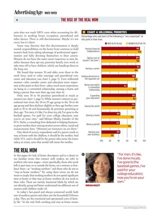 WHITE PAPER
  6                                            THE RISE OF THE REAL MOM

ratio does not reach 100% even when accounting for dif-                   CHART 4: MILLENNIAL PRIORITIES
ferences in working hours, occupation, parenthood and               Percentage who said each of the following is “very important” at
other factors. There is still discrimination. Maybe it’s not        this point in their lives
overt, but it’s there.                                                                           MEN 18-29 (N=66)            WOMEN 18-29 (N=74)
    Some may theorize that this discrimination is deeply
rooted; responsibilities on the home front continue to hold             Having ﬁnancial                                                  90
women back from taking advantage of professional oppor-                  independence                                                     94
tunities and fully devoting themselves to their careers.
                                                                         Taking care of                                                 89
Women do not have the same career trajectory as men do,              myself (”me time”)                                                 90
either because they opt out, prioritize family over work or
take time off to have children, which can handicap them in                                                                              91
the long run.                                                           Having a career
                                                                                                                                      86
    We found that women 30 and older, even those in the
work force, tend to value marriage and parenthood over              Feeling attractive to                                         80
career and education (see chart 2, page 5). Even millennial             the opposite sex                                            85
women—who consider career and education more impor-
tant at this point in their lives—place much more importance           Being married/in                             61
                                                                           a committed
on being in a committed relationship, owning a home and                     relationship                                           82
being a parent than men their age (see chart 4).
    Only men 30 to 44 prioritize parenthood as much as                       Expanding                                            80
women (see chart 3, page 5). While women’s interest in par-              your education                                            82
enthood rises from the 18-to-29 age group to the 30-to-44
age group and then declines slightly as they age further, men                                                                    79
                                                                       Seeing the world
peak at 30 to 44 and dramatically de-prioritize parenting as                                                                     80
they age.“For men, it’s like, I’ve done my job, I’ve gone to the
                                                                                                           44
baseball games, I’ve paid for your college education; now                Owning a home
                                                                                                                               76
you’re on your own,” said Miriam Muléy, founder of the
85% Niche, a consulting firm dedicated to helping business-                                               43
                                                                         Being a parent
es grow market share among women across ethnic, racial and                                                                 70
socioeconomic lines. “[Women] are nurturers; we are there.”
    One-third of survey respondents said if a parent needs to               Owning your                    44
stay at home with the children, it should be the mother. And               own business             30
while 55% said it should be the parent who earns the lower
                                                                                            0%    20       40           60            80            100
salary, in many cases that would still mean the mother.


THE REAL MOM
In this paper, for lack of better descriptors and in a desire to                                           “For men, it’s like,
use familiar terms that connect with readers, we refer to                                                  I’ve done my job,
mothers who earn wages—more specifically, those who work                                                   I’ve gone to the
full or part time, in or outside the home, on a contract or free-                                          baseball games, I’ve
lance basis—as “working mothers” and those who do not as
                                                                                                           paid for your
“stay-at-home mothers.” By using these terms we do not
mean to imply that working mothers do not spend significant                                                college education;
time at home or that stay-at-home mothers do not work in                                                   now you’re on your
their roles. These are merely functional labels by which we                                                own.”
can identify, group and better understand two different sets of         MIRIAM MULÉY
women with children under 18.
   In today’s fast-paced and always-connected world, both
sets of mothers parent and often run the household 24 hours
a day. They are the emotional and operational cores of fami-
ly life. “In the end, both working and stay-at-home moms
                                                                                                                    Source: Advertising Age and JWT survey
 