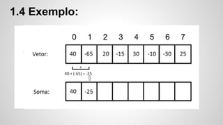 Programação Dinâmica - Segmento de Soma Máxima | PDF
