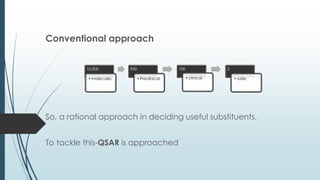 Qsar Studies Presentation Pdf