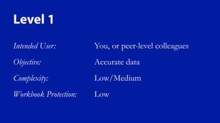 Level 1
Intended User:
Objective:
Complexity:
Workbook Protection:
You, or peer-level colleagues
Accurate data
Low/Medium
Low
 