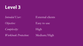 Level 3
Intended User:
Objective:
Complexity:
Workbook Protection:
External clients
Easy to use
High
Medium/High
 