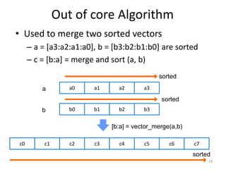 Aa sort-v4 | PPT