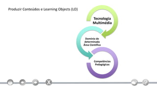 Produzir Conteúdos e Learning Objects (LO)

                                                     Tecnologia
                                                     Multimédia


                                               Domínio de
                                              determinada
                                             Área Científica




                                                      Competências
                                                       Pedagógicas
 