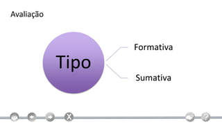 Avaliação


                   Formativa
            Tipo
                   Sumativa
 