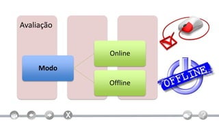 Avaliação


            Online
     Modo
            Offline
 