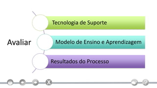 Tecnologia de Suporte


Avaliar    Modelo de Ensino e Aprendizagem


          Resultados do Processo
 