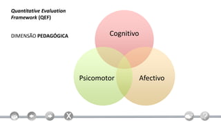 Quantitative Evaluation
Framework (QEF)


DIMENSÃO PEDAGÓGICA               Cognitivo




                          Psicomotor          Afectivo
 