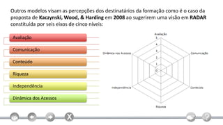 Outros modelos visam as percepções dos destinatários da formação como é o caso da
proposta de Kaczynski, Wood, & Harding em 2008 ao sugerirem uma visão em RADAR
constituída por seis eixos de cinco níveis:

Avaliação

Comunicação

Conteúdo

Riqueza

Independência

Dinâmica dos Acessos
 