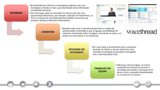 •Se pretendermos informar os estudantes podemos usar uma
            tecnologia centrada no tutor, para distribuição dessa informação
            considerada relevante.
INFORMAR   •Tal informação pode ser veiculada em sala de aula com uma
            apresentação electrónica, por exemplo, realizada em PowerPoint, ou
            Prezi, ou através de uma webconference (adobe connector) que
            envolve a distância diferentes destinatários.


                                            •Soluções web como o voicethread permitem a criação de
                                             apresentações multimédia a que se agrega a possibilidade de
                       COMENTAR              comentar assinalando sobre a imagem, recorrendo ao texto, ou à
                                             própria voz para deixar a sua impressão.




                                                                            •Por outro lado se pretendemos que o estudante
                                                    ATIVIDADE DO             aprenda um idioma o recurso deverá ser mais
                                                     ESTUDANTE               centrado na atividade do estudante interagindo
                                                                             com o Learning Object (LO).



                                                                                                     •Liderança, discurso lógico, ou outras
                                                                                                      competências teremos de recorrer a
                                                                                 TRABALHO EM          tecnologia que facilite a interação entre
                                                                                    EQUIPA            pares e com o conteúdo disponibilizado
                                                                                                      ou a construir em comum.
 
