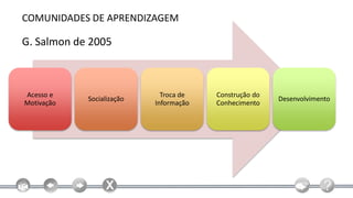 COMUNIDADES DE APRENDIZAGEM

G. Salmon de 2005



Acesso e                     Troca de   Construção do
            Socialização                                Desenvolvimento
Motivação                  Informação   Conhecimento
 