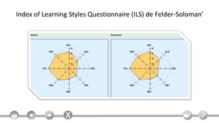 Index of Learning Styles Questionnaire (ILS) de Felder-Soloman’
 