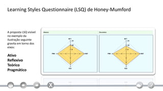 Learning Styles Questionnaire (LSQ) de Honey-Mumford



A proposta LSQ visível
no exemplo da
ilustração seguinte
gravita em torno dos
eixos:

Ativo
Reflexivo
Teórico
Pragmático
 