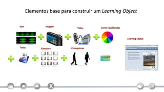Elementos base para construir um Learning Object
 