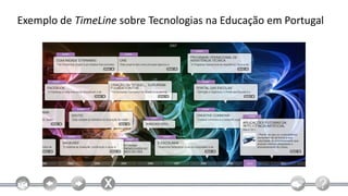 Exemplo de TimeLine sobre Tecnologias na Educação em Portugal
 