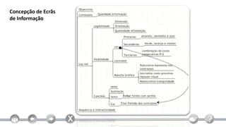 Concepção de Ecrãs
de Informação
 