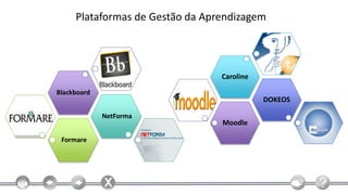 Plataformas de Gestão da Aprendizagem




                                 Caroline

Blackboard
                                            DOKEOS

             NetForma
                                 Moodle

 Formare
 