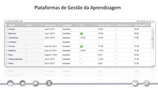 Plataformas de Gestão da Aprendizagem
 