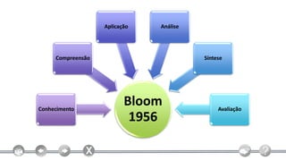Aplicação   Análise




     Compreensão                         Síntese




Conhecimento
                          Bloom               Avaliação
                           1956
 