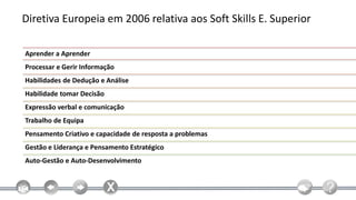 Diretiva Europeia em 2006 relativa aos Soft Skills E. Superior

Aprender a Aprender
Processar e Gerir Informação
Habilidades de Dedução e Análise
Habilidade tomar Decisão
Expressão verbal e comunicação
Trabalho de Equipa
Pensamento Criativo e capacidade de resposta a problemas
Gestão e Liderança e Pensamento Estratégico
Auto-Gestão e Auto-Desenvolvimento
 