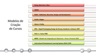 Kemp, Morrison e Ross

             ADDIE

             R2D2 – Reflective, Recursive, Design and Development

             Smith e Ragan
Modelos de
 Criação     Alessi e Trollip


de Cursos    RPD – Rapid Prototyping Design de Dorsey, Goodrum e Schwen 1997

             Dick e L. Carey 1996

             MIPO - Modelo de Integração por Objectivos - Peres e Pimenta 2009

             Instructional Development Learning System (IDLS) 1970
 