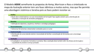 O Modelo ADDIE semelhante às propostas de Kemp, Morrisson e Ross e sintetizado no
mapa da ilustração anterior tem seis fases idênticas a muitos outros, mas que lhe permite
uma abordagem sistémica e iterativa pois as fases podem revisitar-se:
      Análise
      • Quais são os destinatários e as suas necessidades de formação? Que opções existem para a distribuição de
        conteúdos e realização de atividades pedagógicas.
      Desenho
      • Definição de objectivos, sequência, interface e estratégia pedagógica
      Desenvolvimento
      • Selecionar ferramentas e desenvolver conteúdos para o e-curso
      Implementação
      • Distribuição do curso estando atento à necessidade de facilitar a socialização de formandos com a tecnologia
        envolvida.
      Avaliação
      • A avaliação é, no essencial, Formativa e sumativa. Mas a avaliação deve também aferir da eficácia da formação e
        a qualidade do produto e serviço prestado.
 