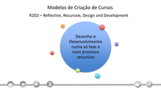 Modelos de Criação de Cursos
R2D2 – Reflective, Recursive, Design and Development



                       Desenho e
                    Desenvolvimento
                     numa só fase e
                     num processo
                       recursivo
 